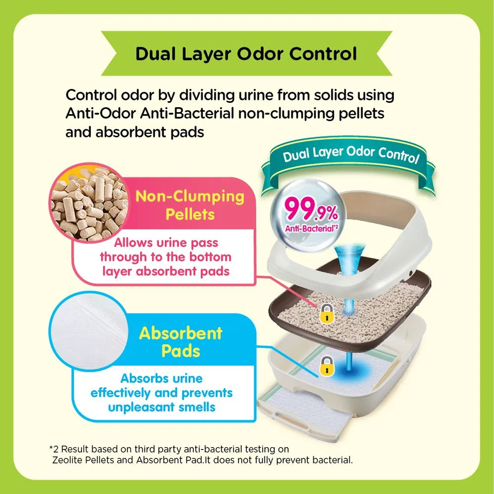 35% OFF: Unicharm Deo Toilet Half Cover Cat Litter Box (Dark Gray)